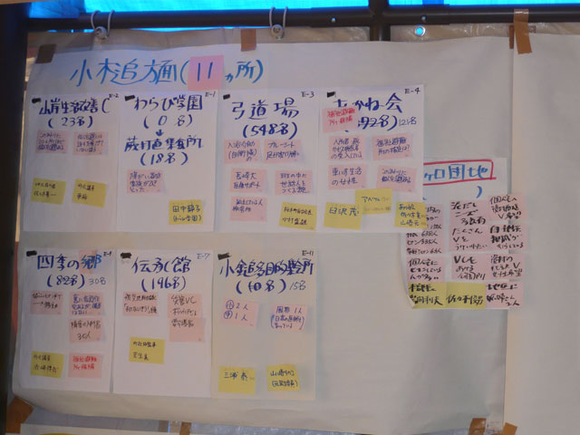 Volunteer / Needs in evacuation center